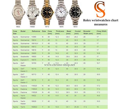 measurements of a rolex watch|Rolex case size chart.